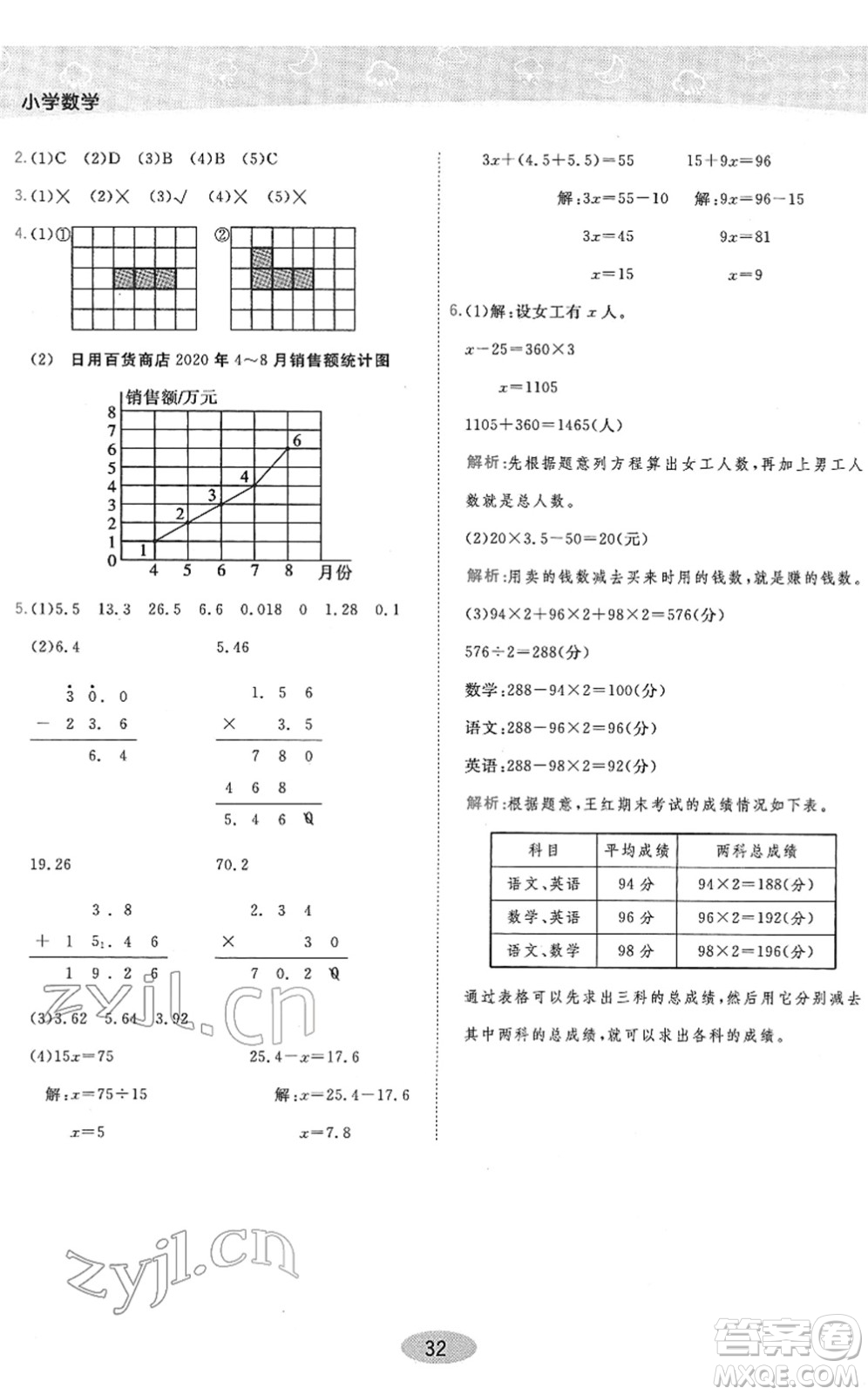 陜西師范大學(xué)出版總社2022黃岡同步練一日一練四年級數(shù)學(xué)下冊BS北師版答案