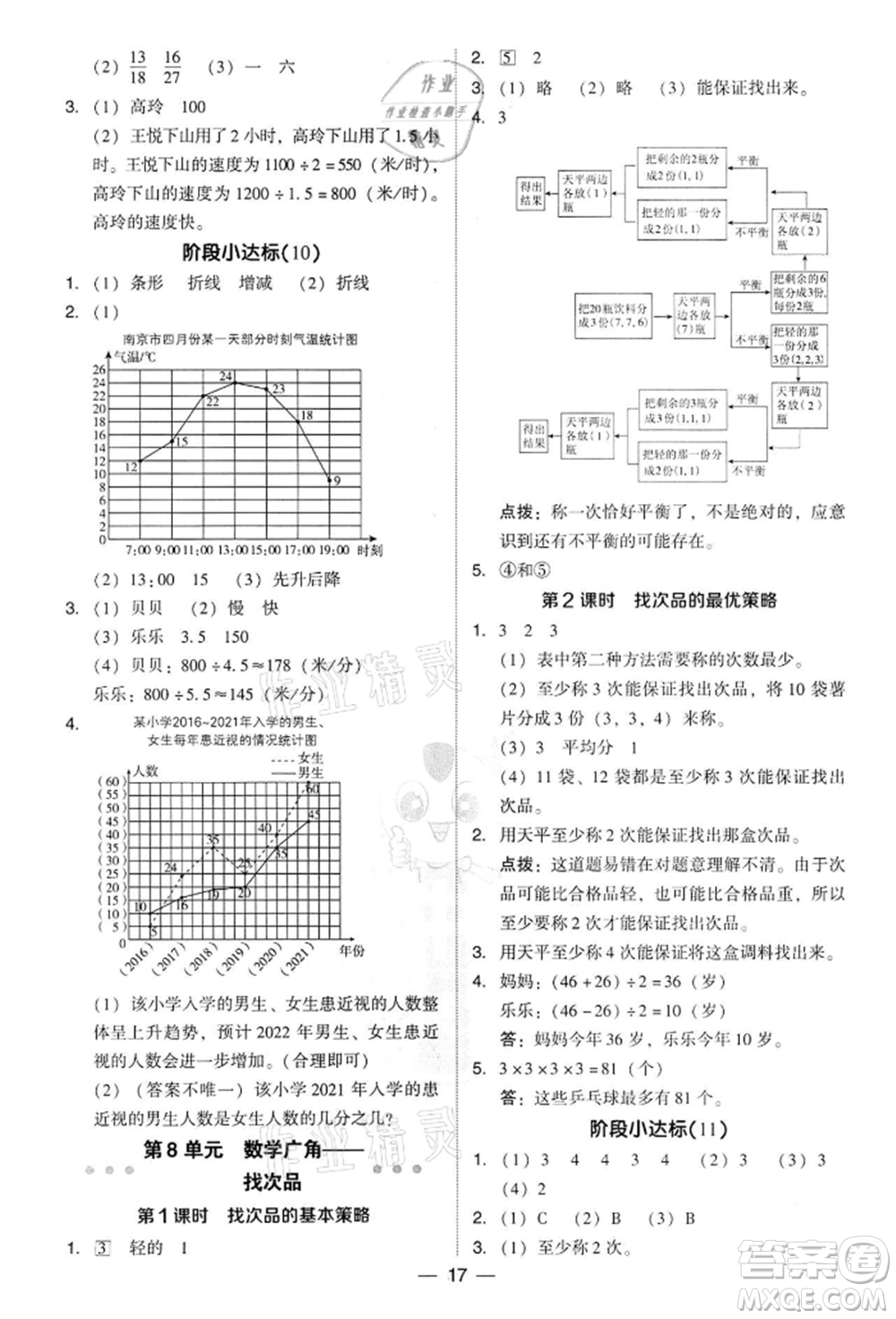 吉林教育出版社2022典中點(diǎn)綜合應(yīng)用創(chuàng)新題五年級(jí)數(shù)學(xué)下冊(cè)人教版參考答案