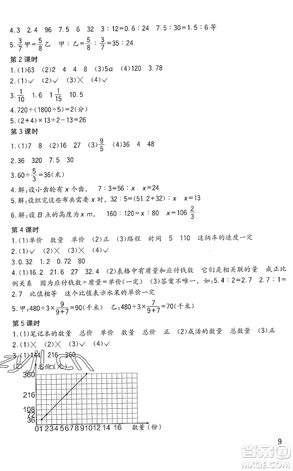 四川教育出版社2022新課標(biāo)小學(xué)生學(xué)習(xí)實(shí)踐園地六年級(jí)數(shù)學(xué)下冊(cè)西師大版答案