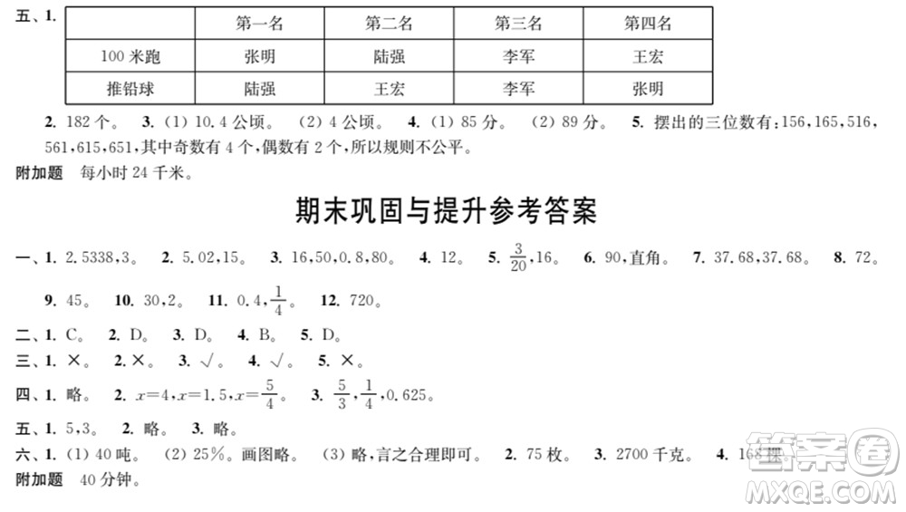 時(shí)代學(xué)習(xí)報(bào)數(shù)學(xué)周刊2021-2022學(xué)年度蘇教版六年級第二學(xué)期鞏固與提升參考答案