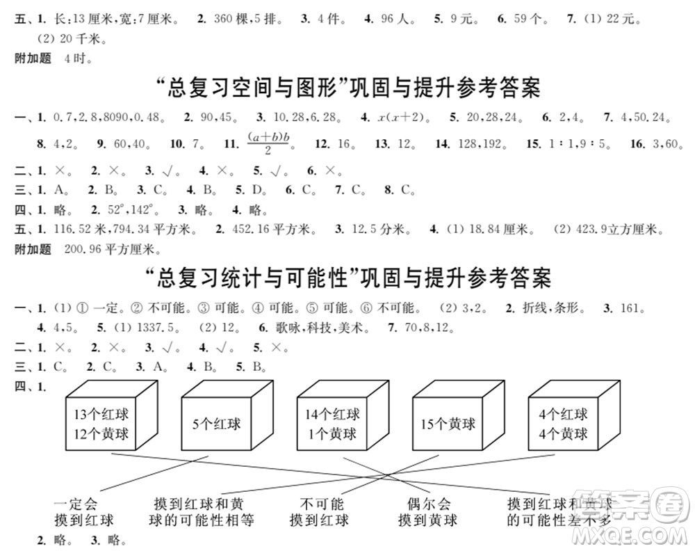 時(shí)代學(xué)習(xí)報(bào)數(shù)學(xué)周刊2021-2022學(xué)年度蘇教版六年級第二學(xué)期鞏固與提升參考答案