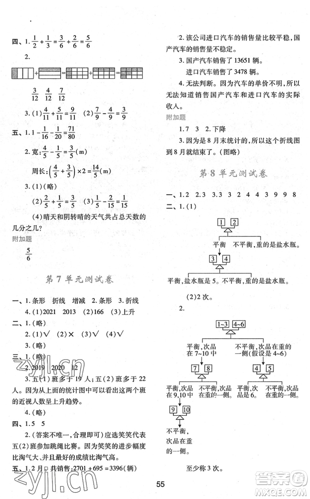 陜西人民教育出版社2022新課程學(xué)習(xí)與評(píng)價(jià)五年級(jí)數(shù)學(xué)下冊(cè)人教版答案