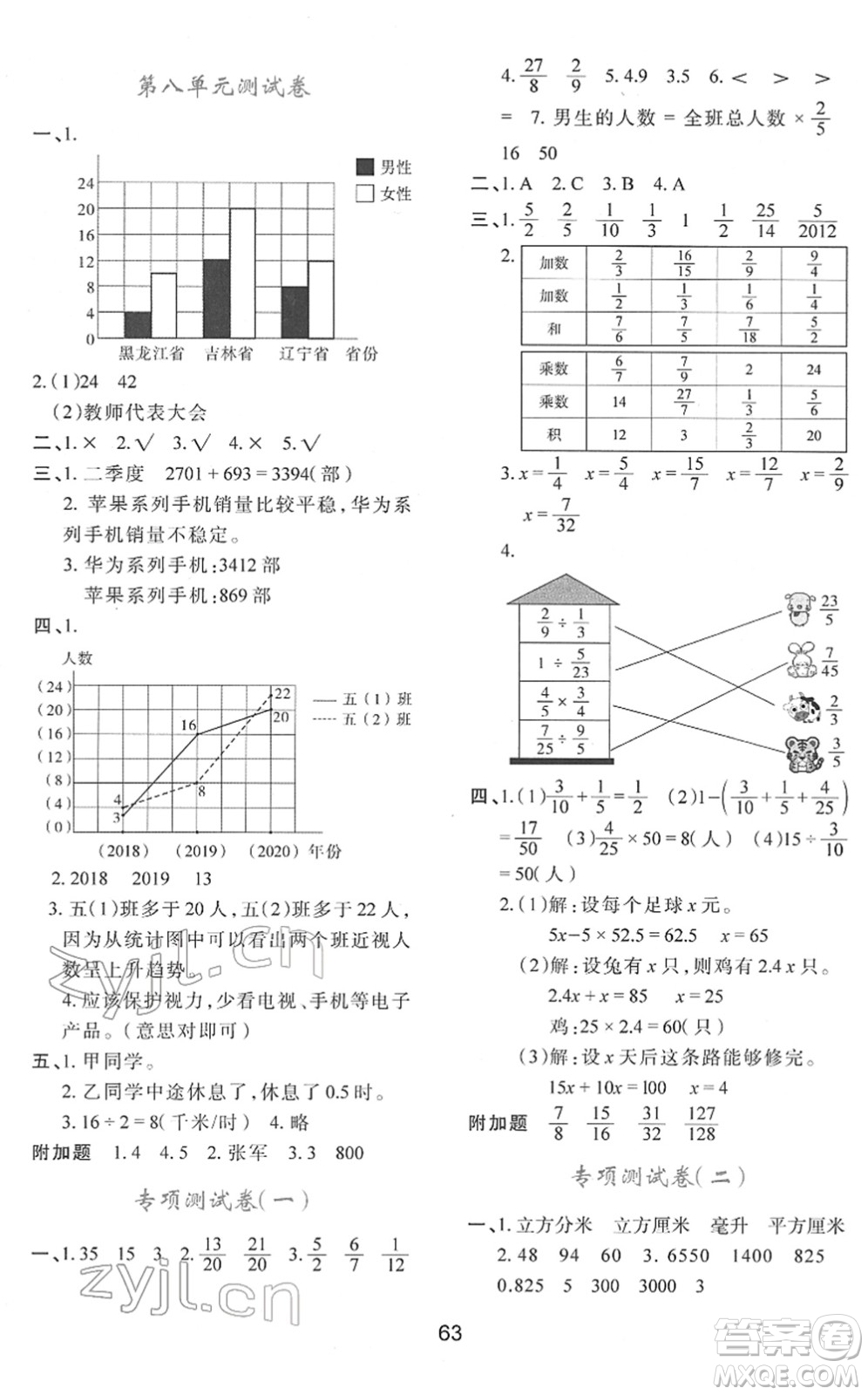 陜西人民教育出版社2022新課程學(xué)習(xí)與評(píng)價(jià)五年級(jí)數(shù)學(xué)下冊(cè)C版北師大版答案