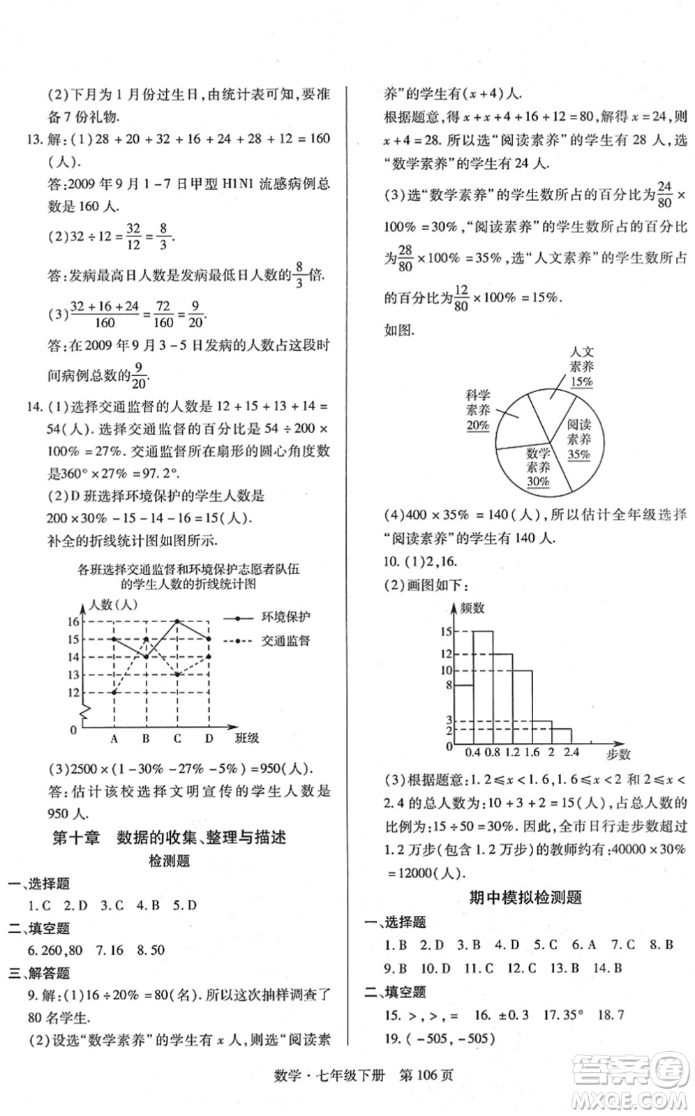 明天出版社2022初中同步練習(xí)冊(cè)自主測(cè)試卷七年級(jí)數(shù)學(xué)下冊(cè)人教版答案