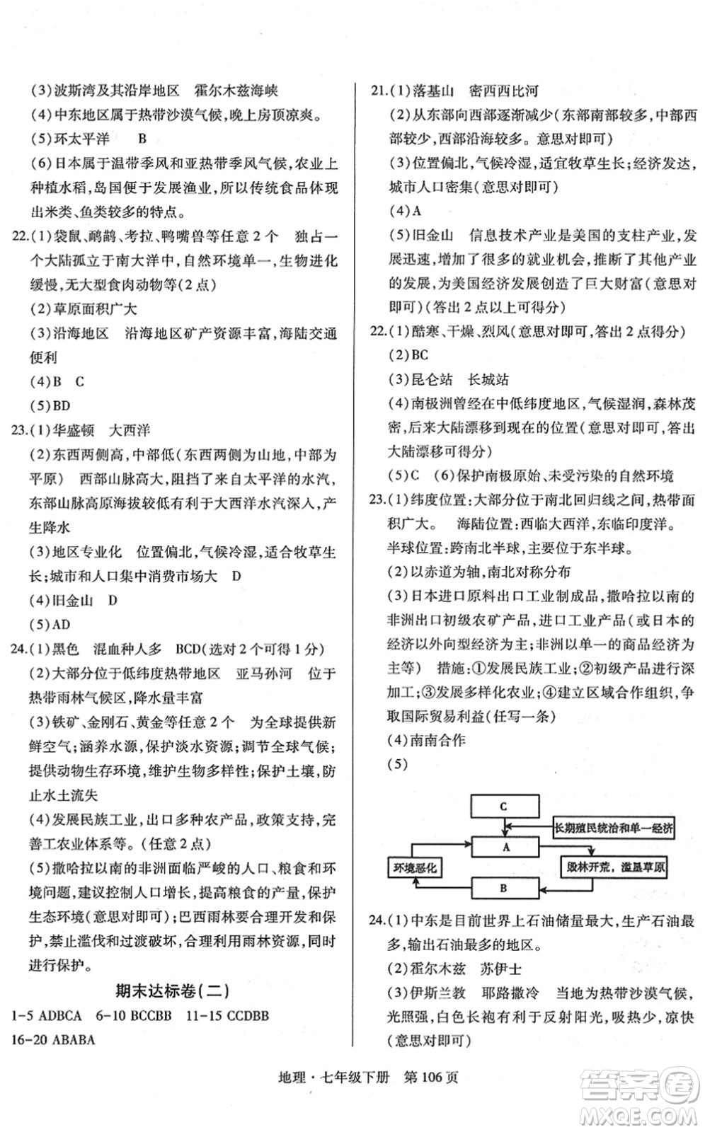 明天出版社2022初中同步練習(xí)冊自主測試卷七年級(jí)地理下冊人教版答案