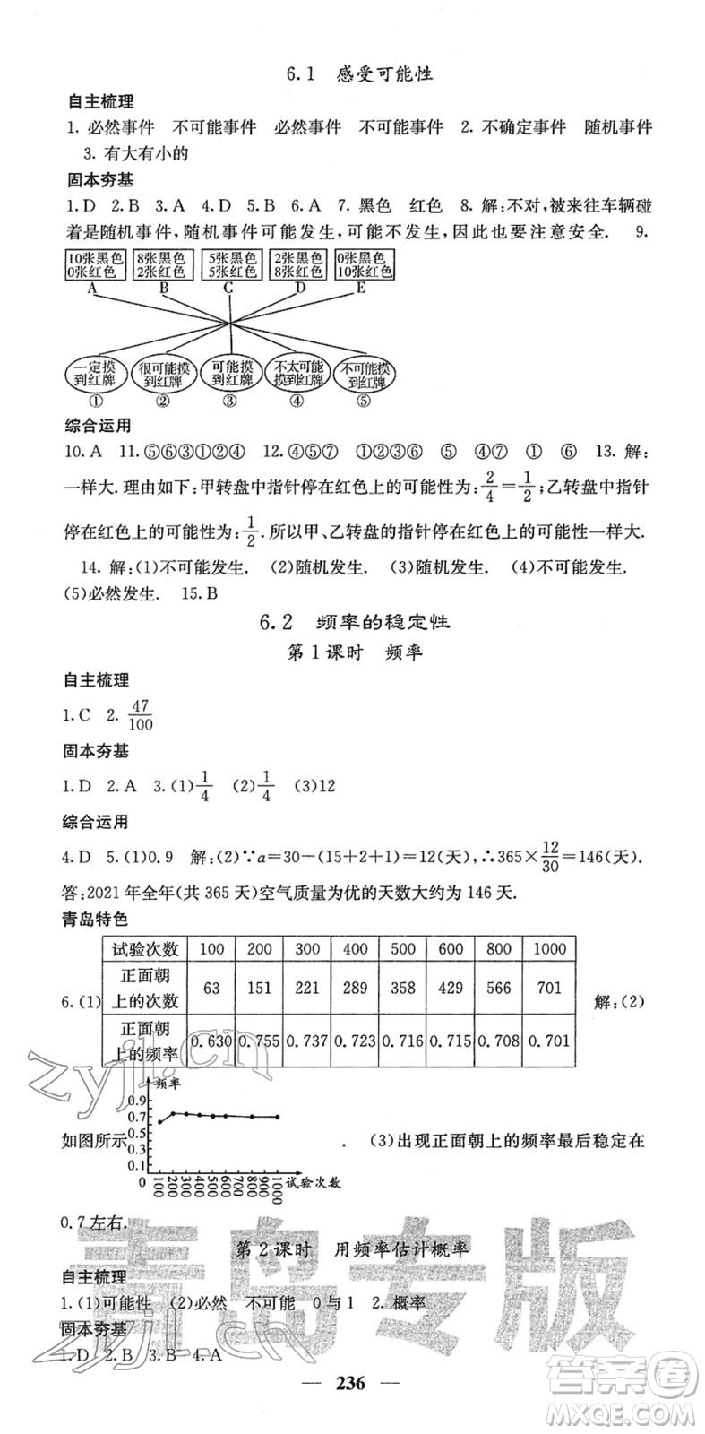 四川大學(xué)出版社2022名校課堂內(nèi)外七年級數(shù)學(xué)下冊BS北師版青島專版答案