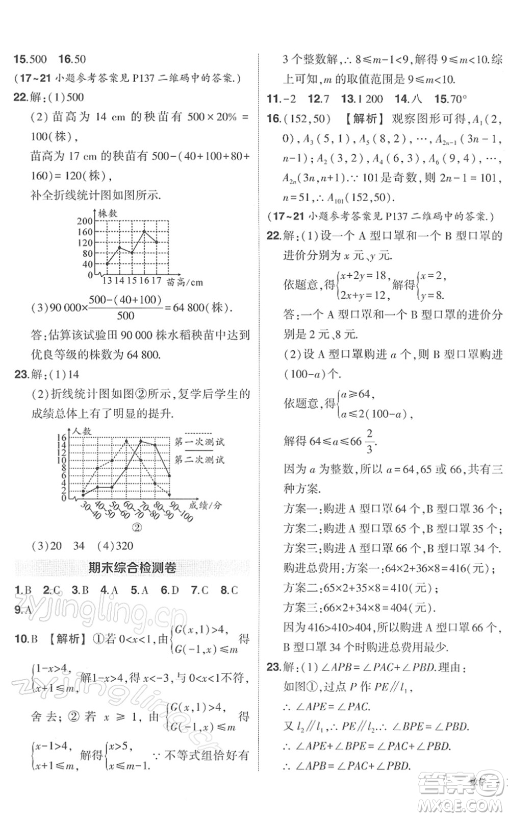 武漢出版社2022狀元成才路創(chuàng)優(yōu)作業(yè)七年級(jí)數(shù)學(xué)下冊(cè)R人教版答案