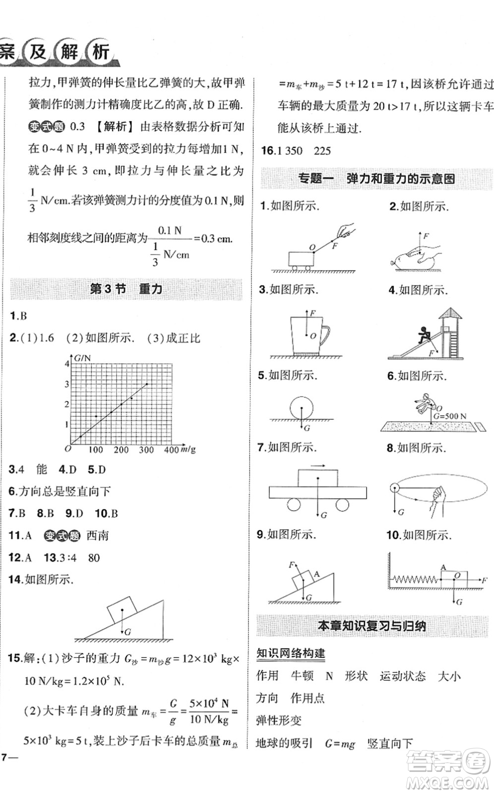 武漢出版社2022狀元成才路創(chuàng)優(yōu)作業(yè)八年級(jí)物理下冊R人教版答案