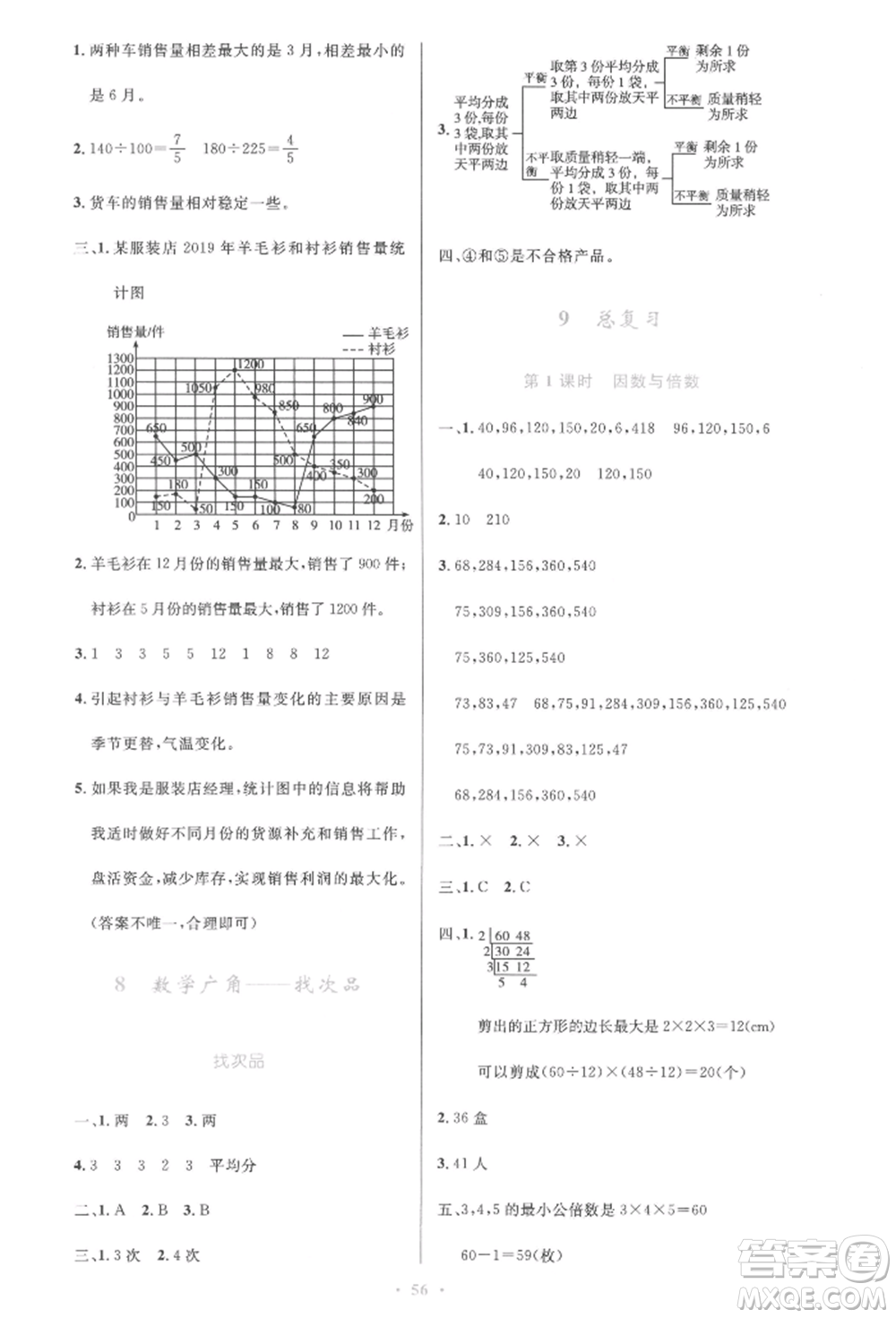 人民教育出版社2022小學(xué)同步測(cè)控優(yōu)化設(shè)計(jì)五年級(jí)數(shù)學(xué)下冊(cè)人教版增強(qiáng)版參考答案