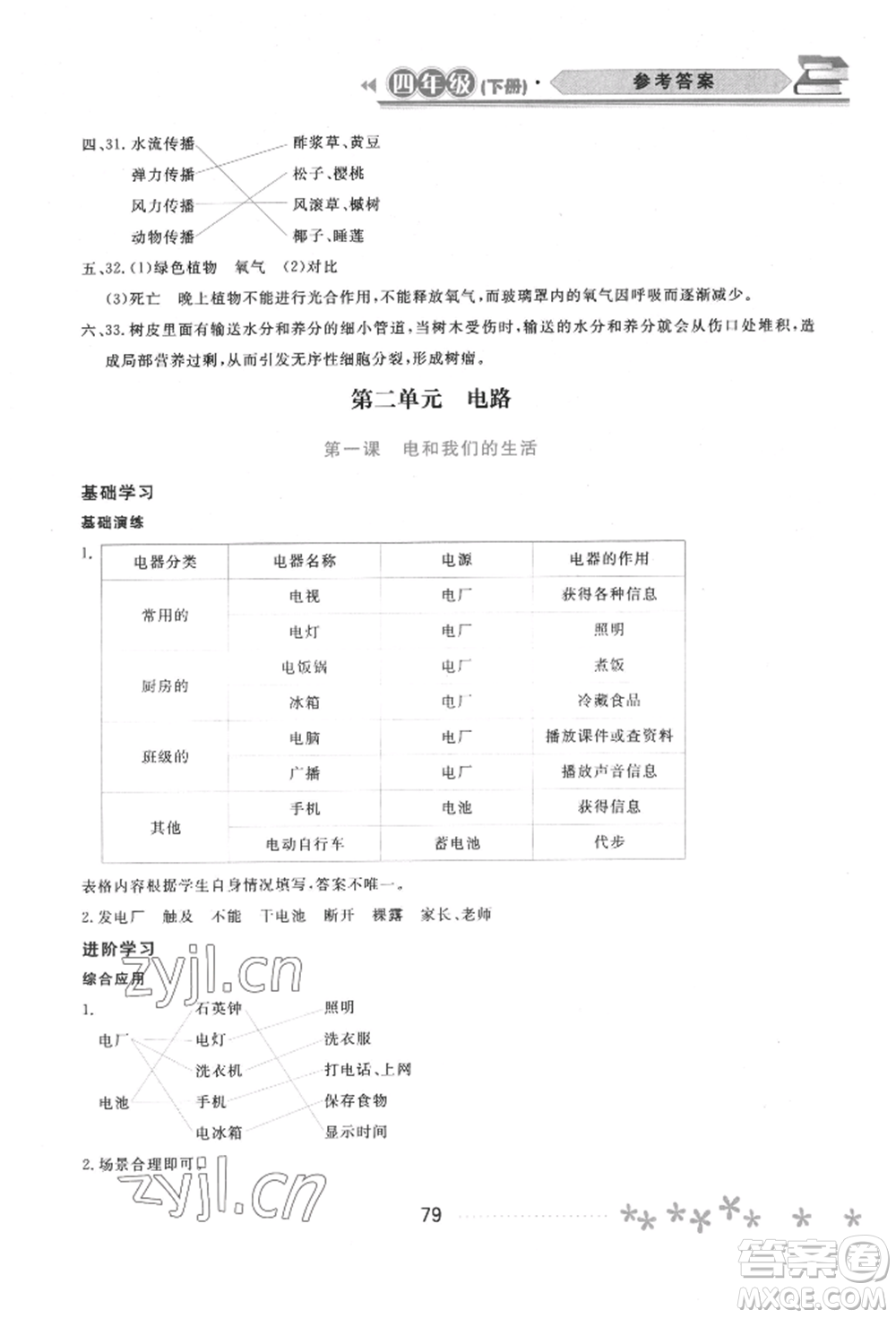 黑龍江教育出版社2022資源與評(píng)價(jià)四年級(jí)下冊(cè)科學(xué)教科版參考答案