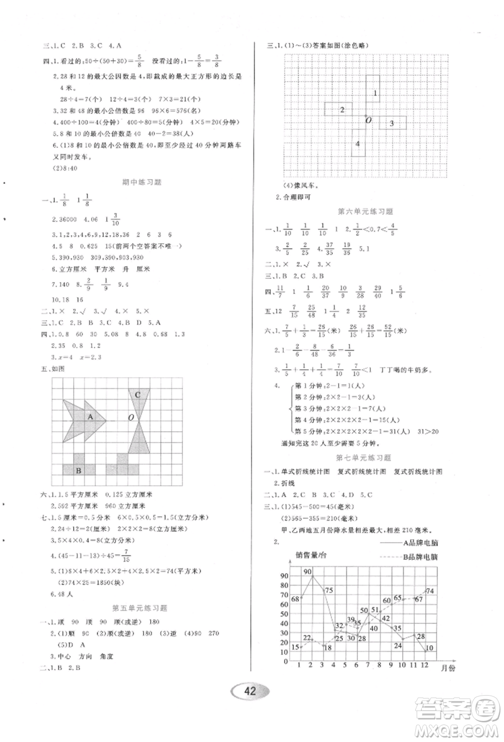 黑龍江教育出版社2022資源與評(píng)價(jià)五年級(jí)下冊(cè)數(shù)學(xué)人教版參考答案