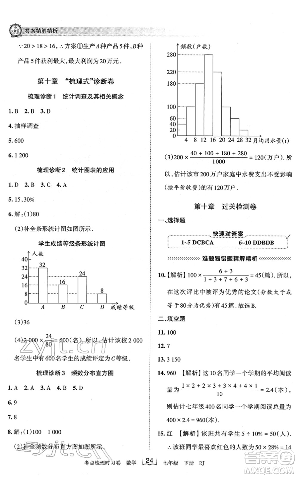 江西人民出版社2022王朝霞考點(diǎn)梳理時(shí)習(xí)卷七年級(jí)數(shù)學(xué)下冊(cè)RJ人教版答案