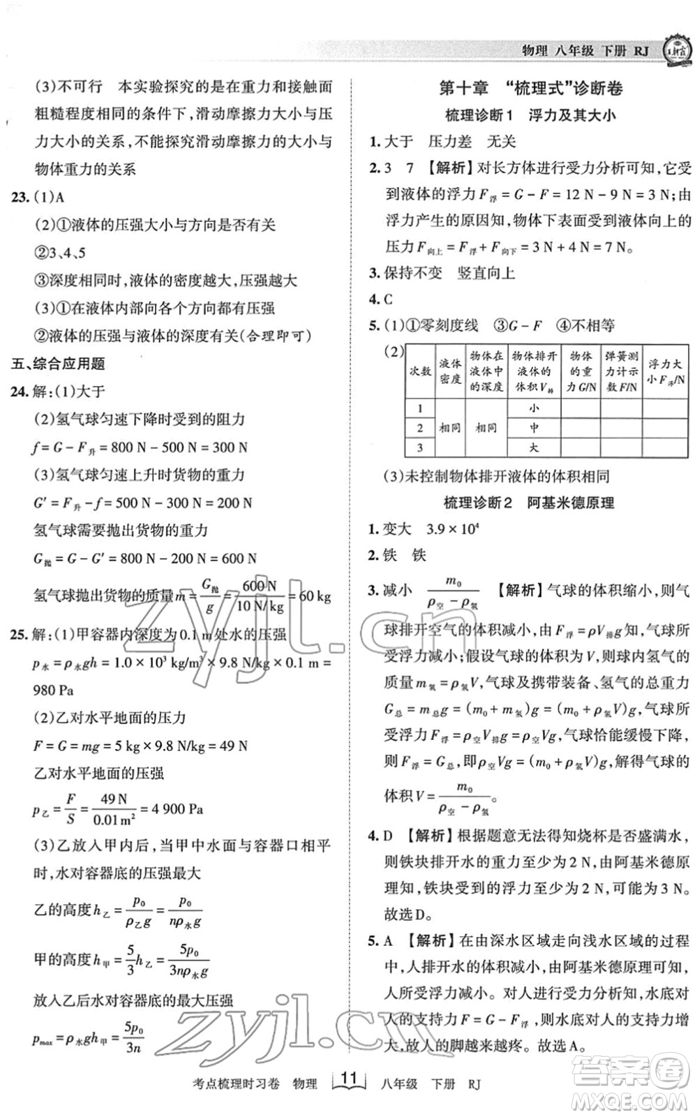 江西人民出版社2022王朝霞考點(diǎn)梳理時(shí)習(xí)卷八年級(jí)物理下冊(cè)RJ人教版答案