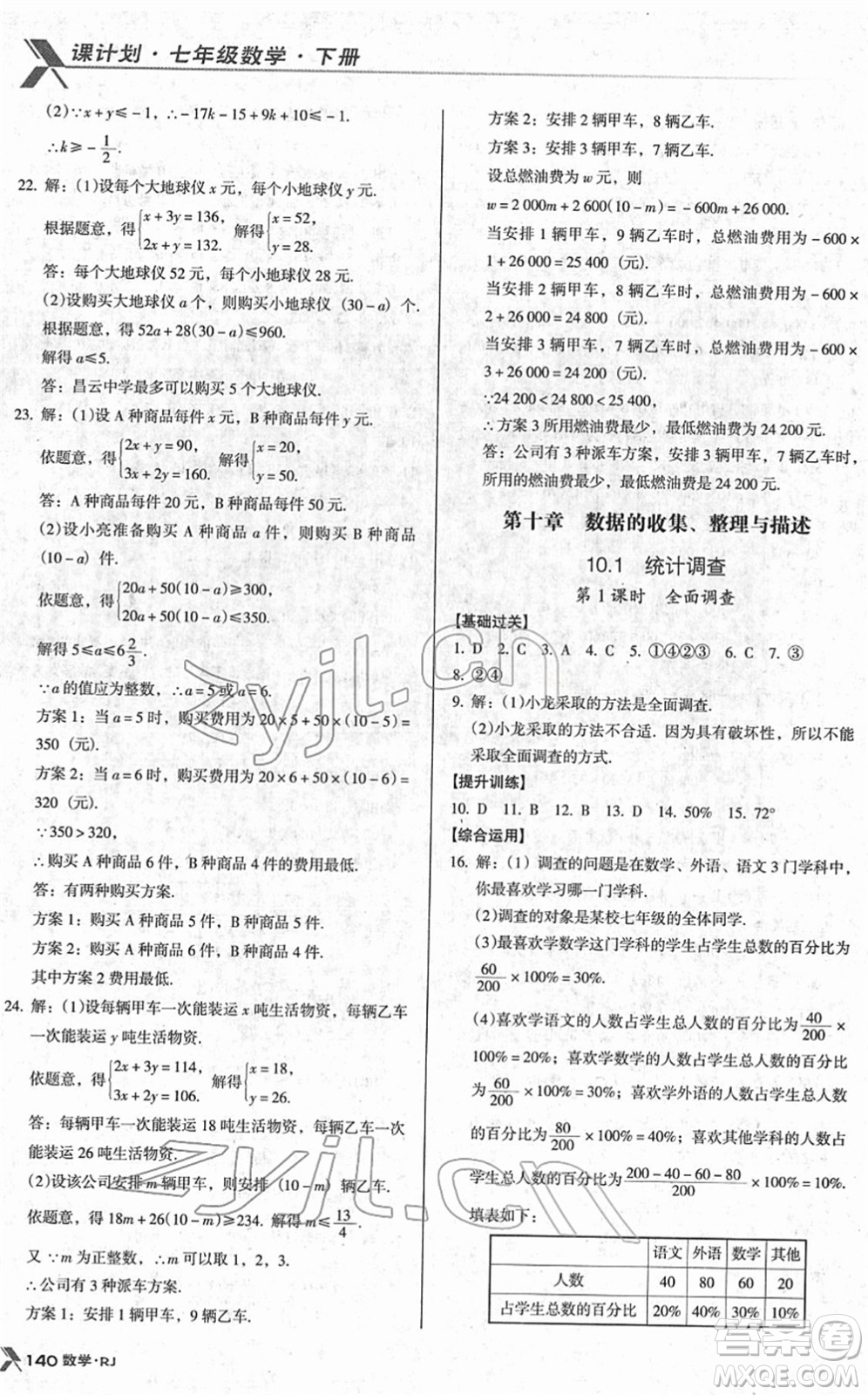 廣東經(jīng)濟出版社2022全優(yōu)點練課計劃七年級數(shù)學(xué)下冊RJ人教版答案