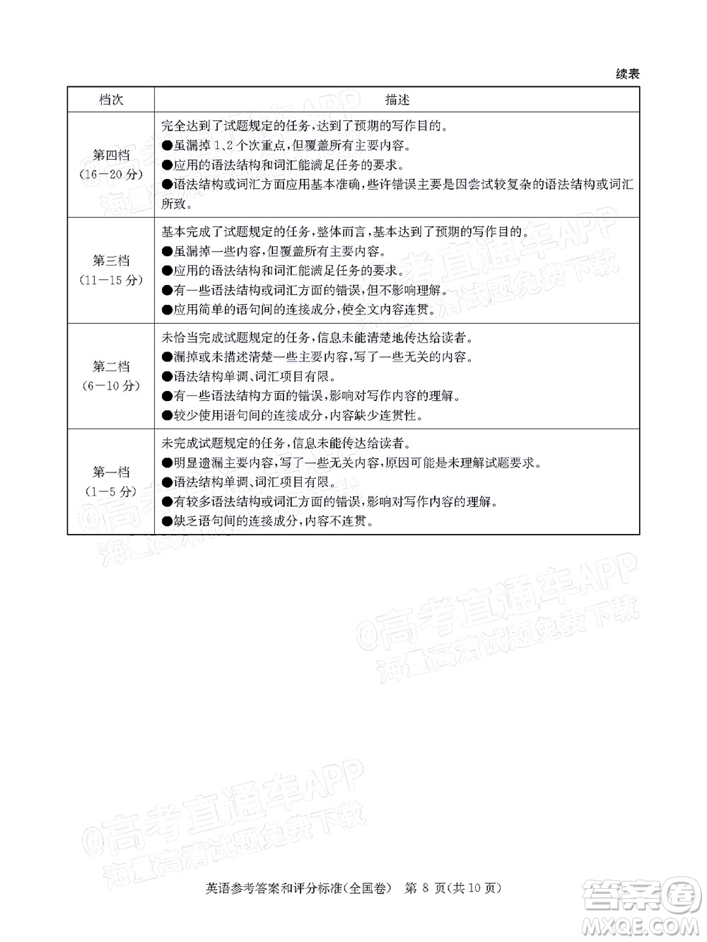 華大新高考聯(lián)盟2022屆高三3月教學質(zhì)量測評全國卷英語試題及答案