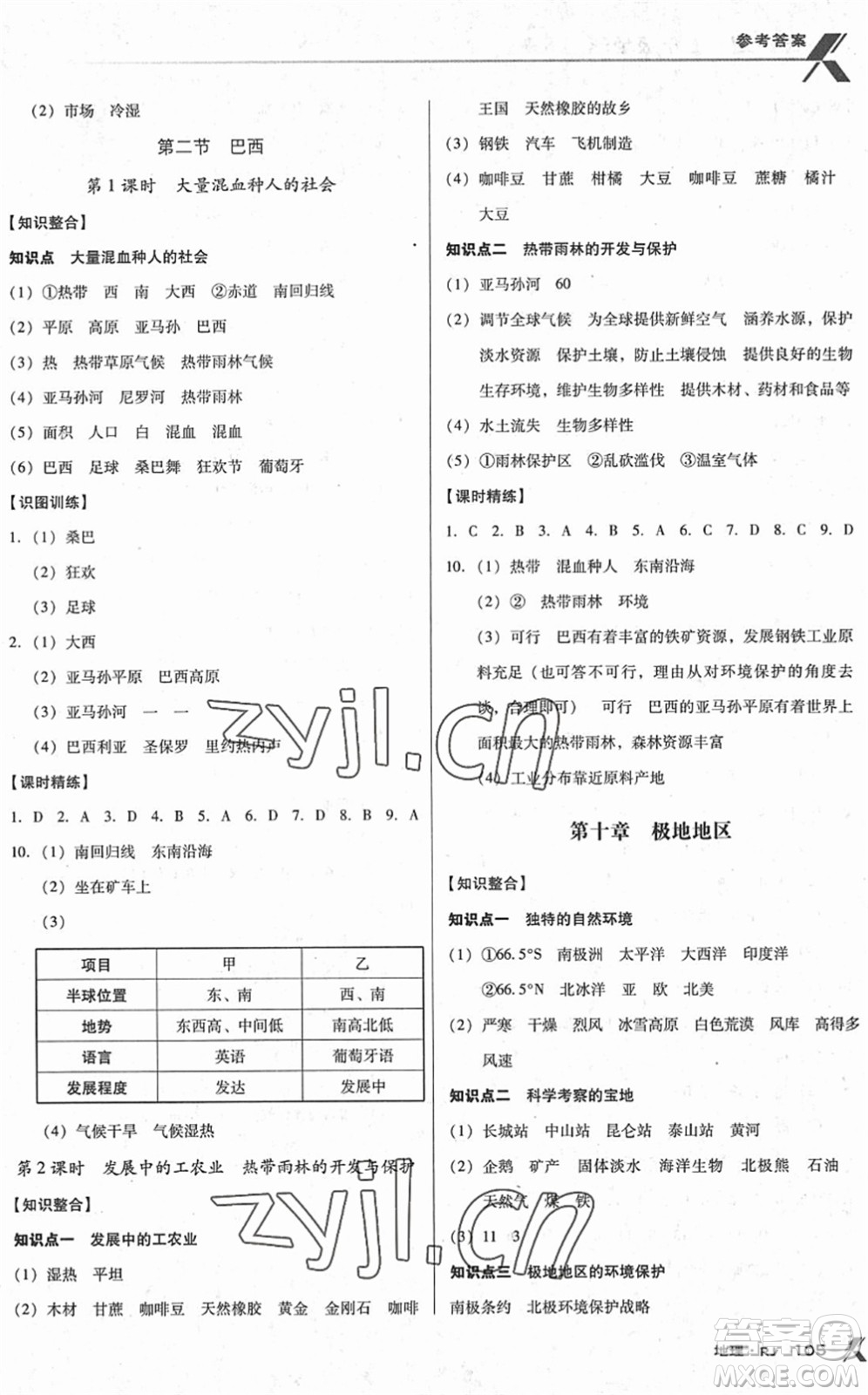 中國(guó)地圖出版社2022全優(yōu)點(diǎn)練課計(jì)劃七年級(jí)地理下冊(cè)RJ人教版答案