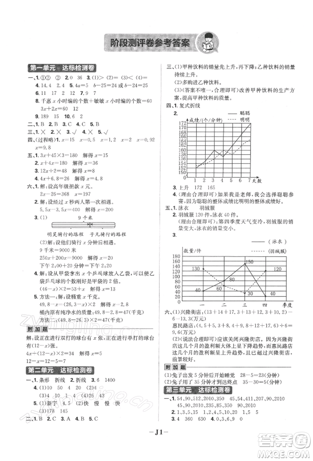 首都師范大學(xué)出版社2022小學(xué)必刷題五年級數(shù)學(xué)下冊蘇教版參考答案