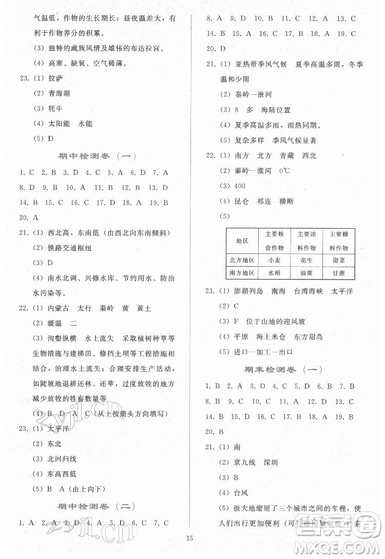 人民教育出版社2022同步輕松練習地理八年級下冊人教版答案