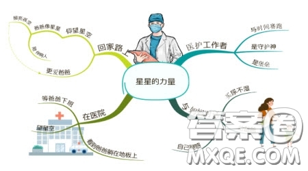 星星的力量為題作文400字 關(guān)于星星的力量為題的作文400字