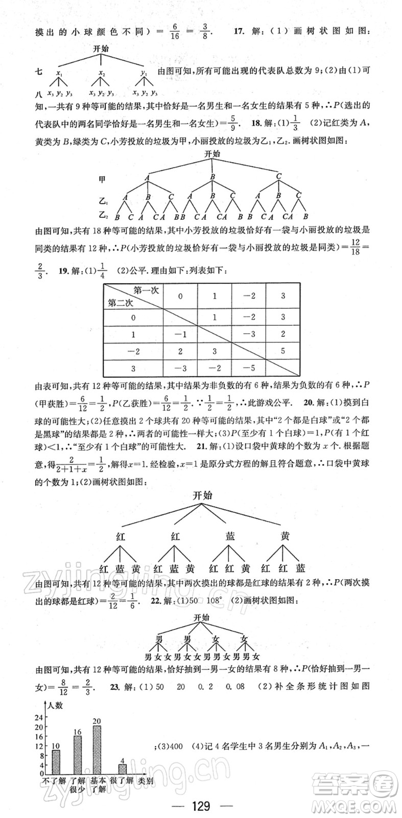 江西教育出版社2022名師測(cè)控九年級(jí)數(shù)學(xué)下冊(cè)HK滬科版答案