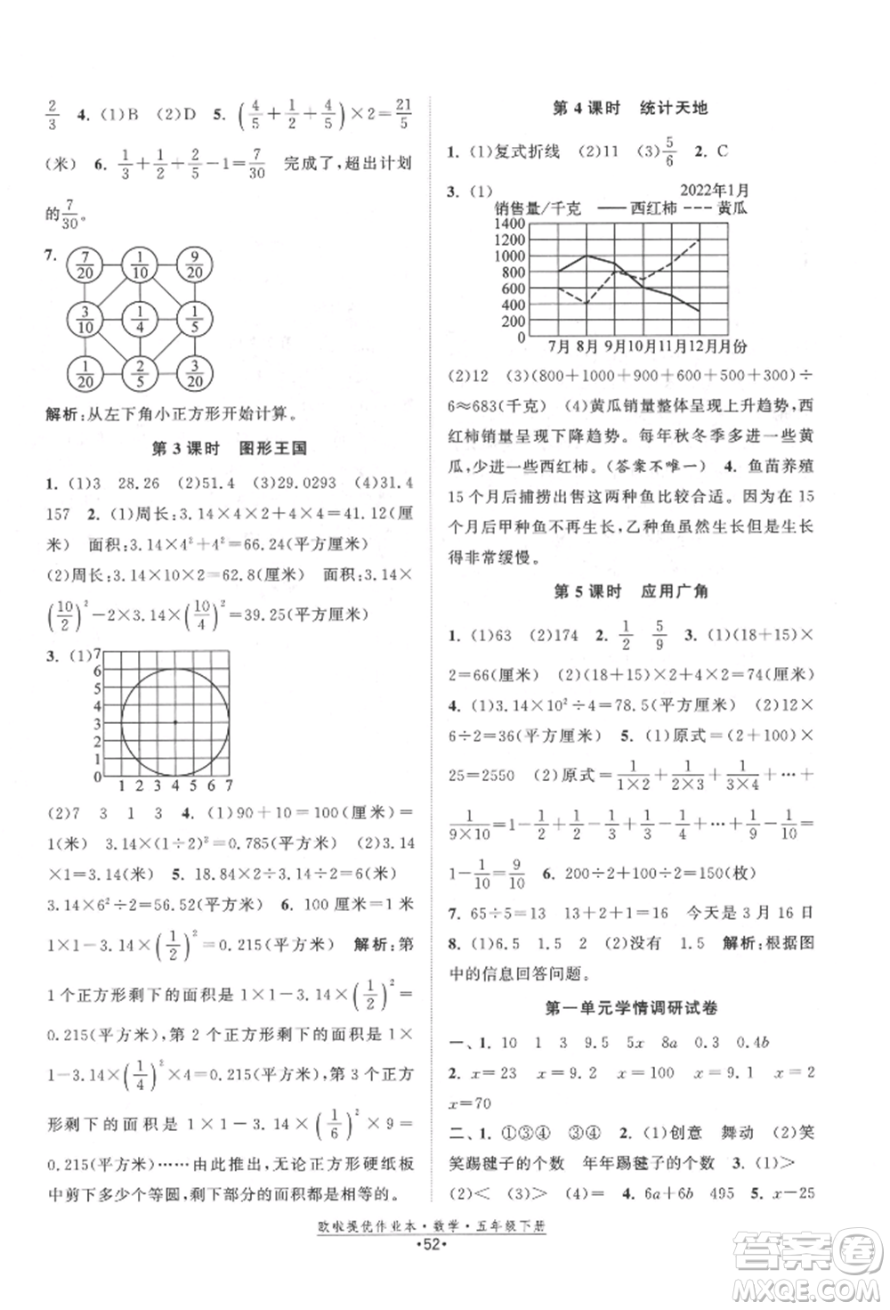 江蘇鳳凰美術(shù)出版社2022歐拉提優(yōu)作業(yè)本五年級數(shù)學(xué)下冊蘇教版參考答案