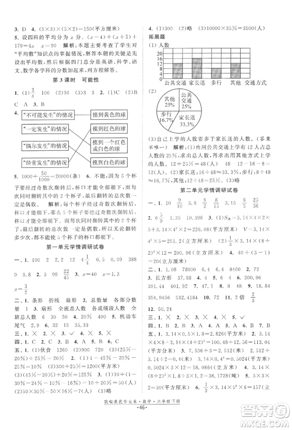 江蘇鳳凰美術(shù)出版社2022歐拉提優(yōu)作業(yè)本六年級數(shù)學(xué)下冊蘇教版參考答案