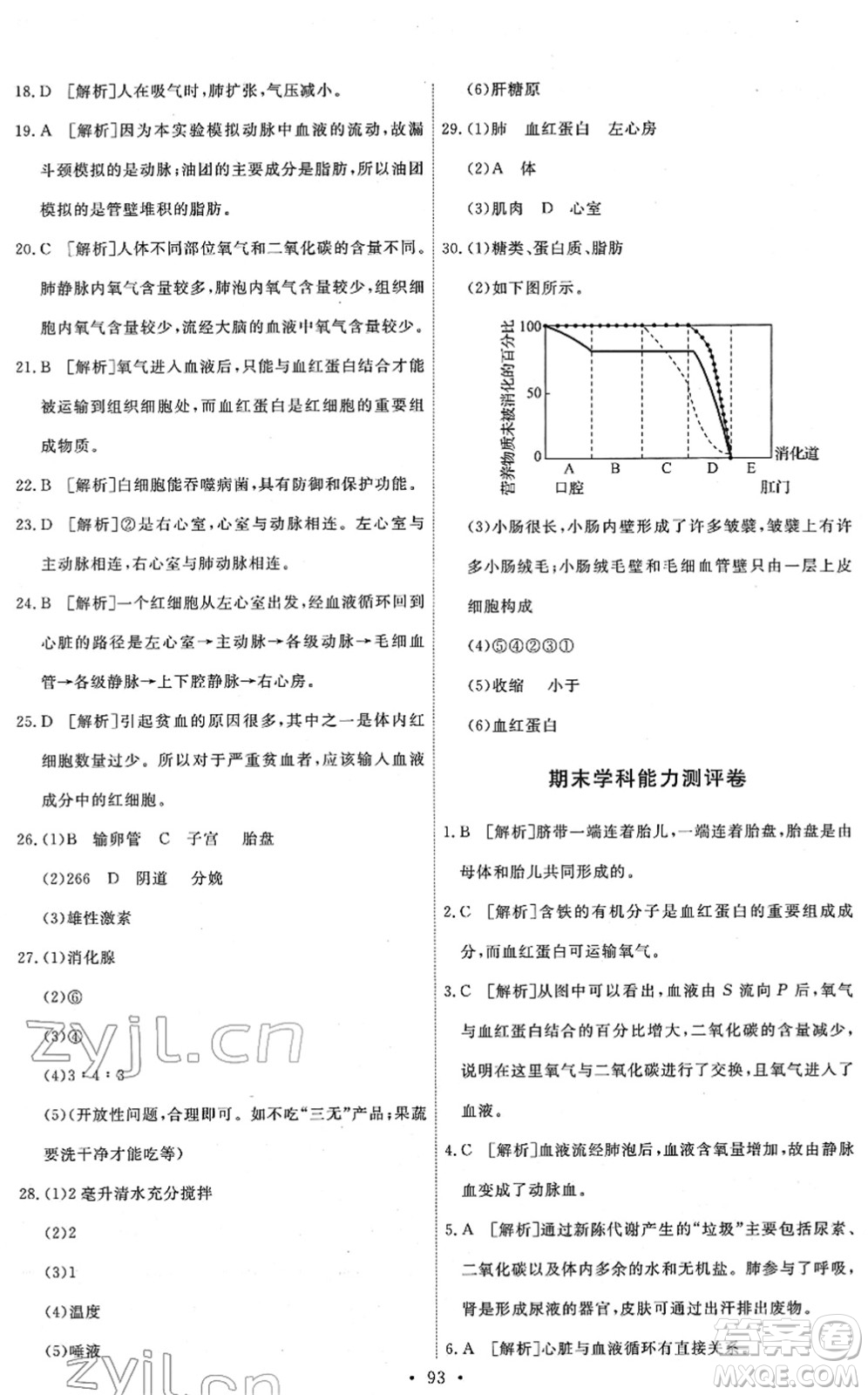 人民教育出版社2022能力培養(yǎng)與測(cè)試七年級(jí)生物下冊(cè)人教版答案