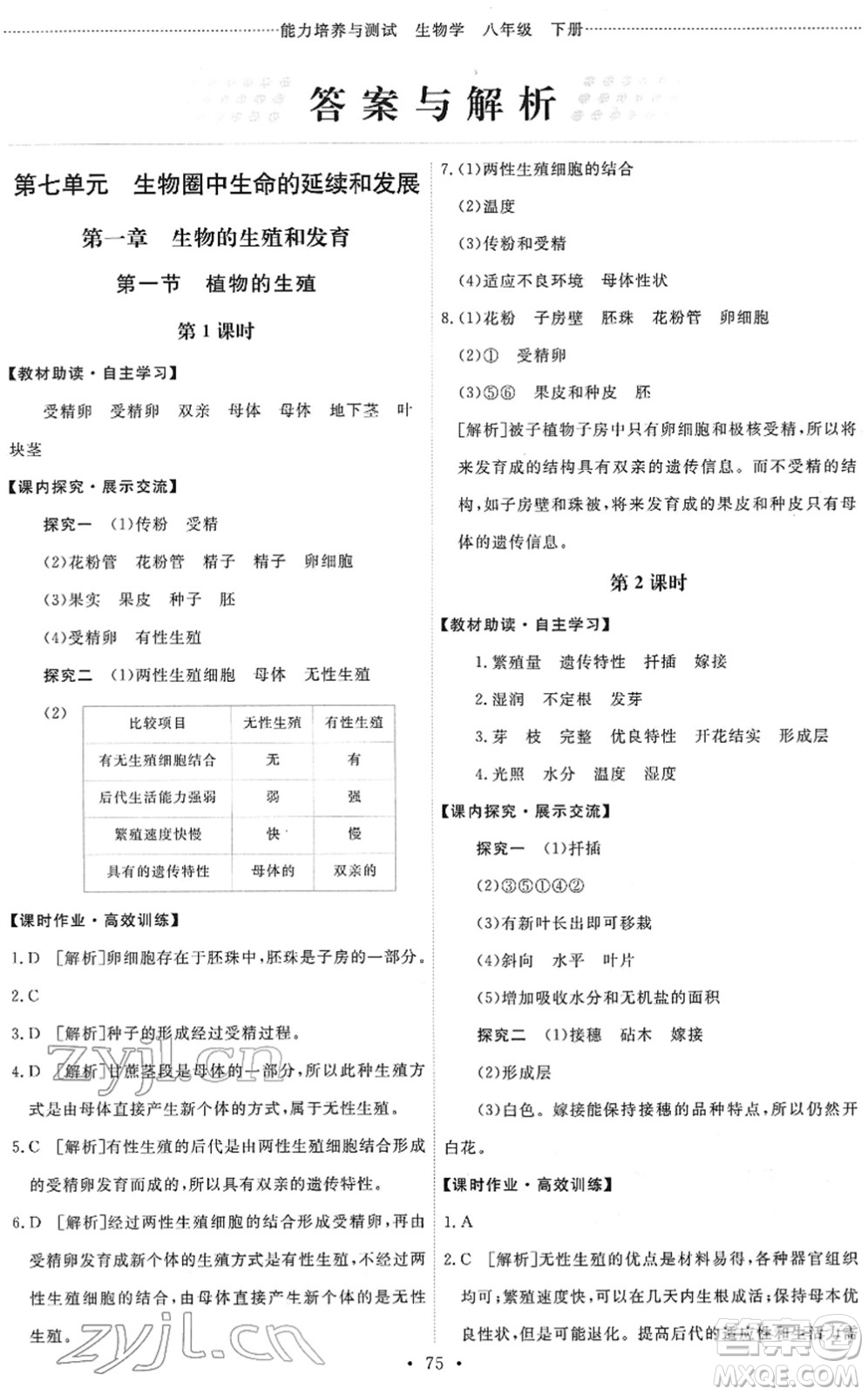 人民教育出版社2022能力培養(yǎng)與測(cè)試八年級(jí)生物下冊(cè)人教版答案