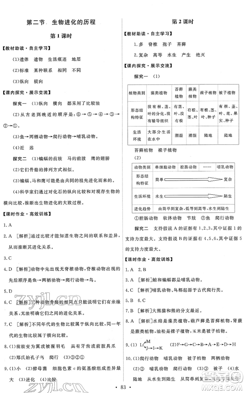 人民教育出版社2022能力培養(yǎng)與測(cè)試八年級(jí)生物下冊(cè)人教版答案