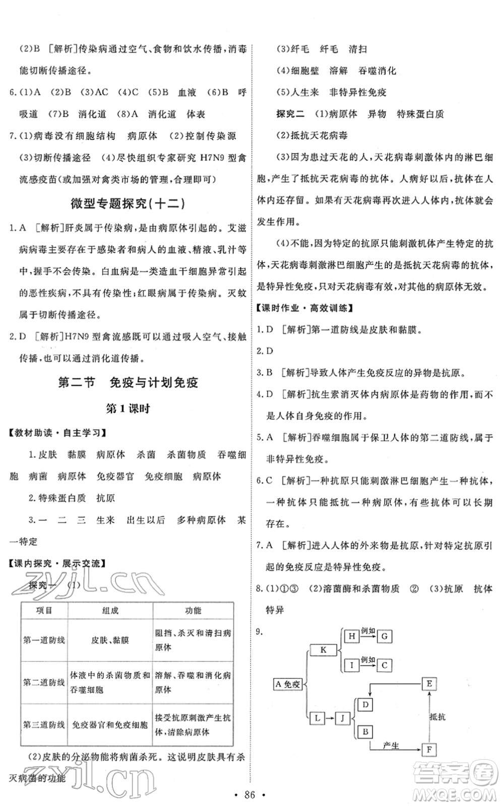 人民教育出版社2022能力培養(yǎng)與測(cè)試八年級(jí)生物下冊(cè)人教版答案