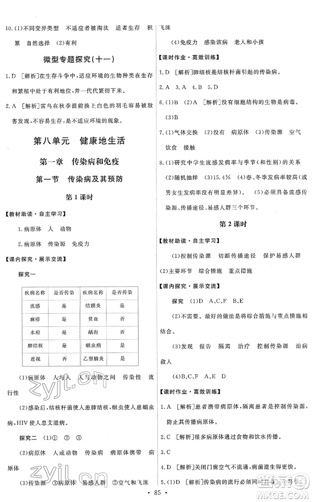 人民教育出版社2022能力培養(yǎng)與測(cè)試八年級(jí)生物下冊(cè)人教版答案