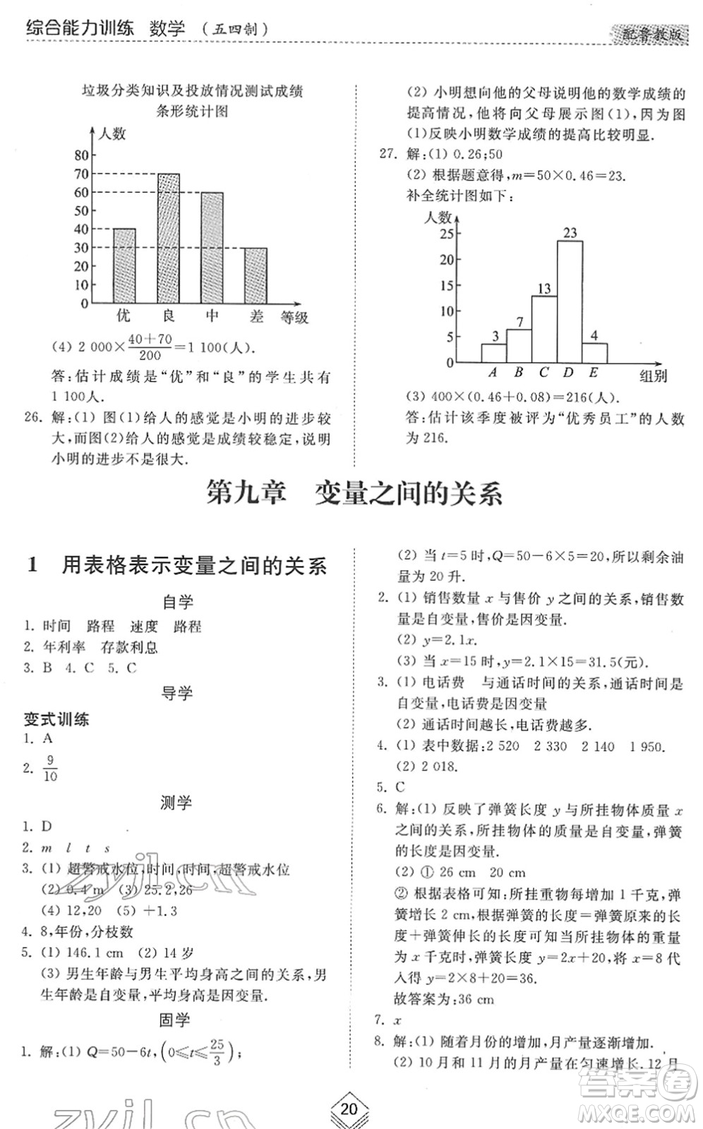 山東人民出版社2022綜合能力訓練六年級數(shù)學下冊魯教版五四學制答案