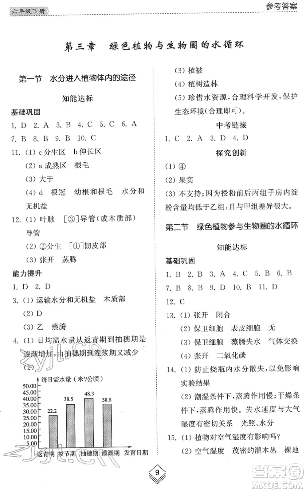 山東人民出版社2022綜合能力訓(xùn)練六年級(jí)生物下冊(cè)魯科版五四學(xué)制答案