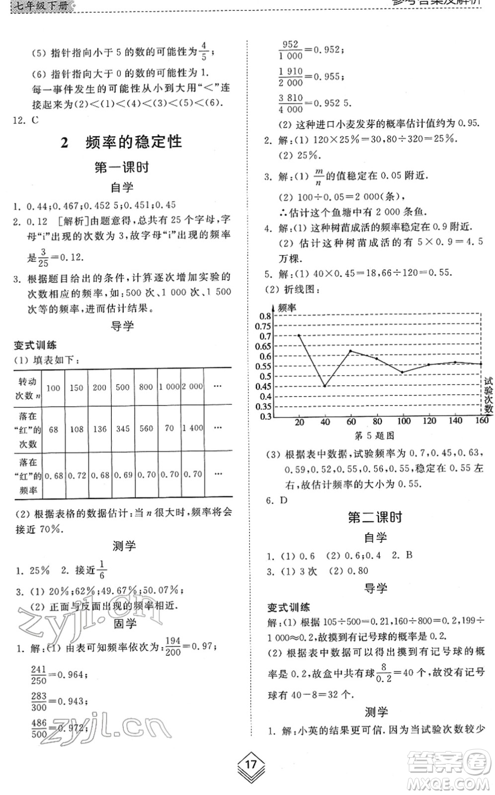 山東人民出版社2022綜合能力訓(xùn)練七年級(jí)數(shù)學(xué)下冊(cè)魯教版五四學(xué)制答案