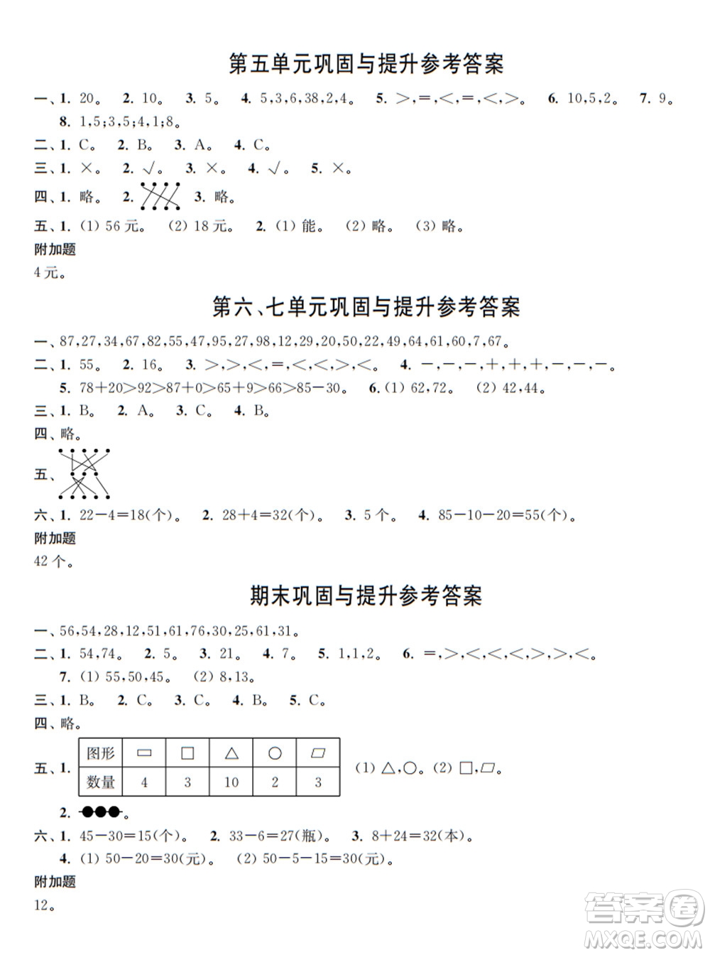 時(shí)代學(xué)習(xí)報(bào)數(shù)學(xué)周刊2021-2022學(xué)年度R人教版一年級(jí)第二學(xué)期鞏固與提升參考答案