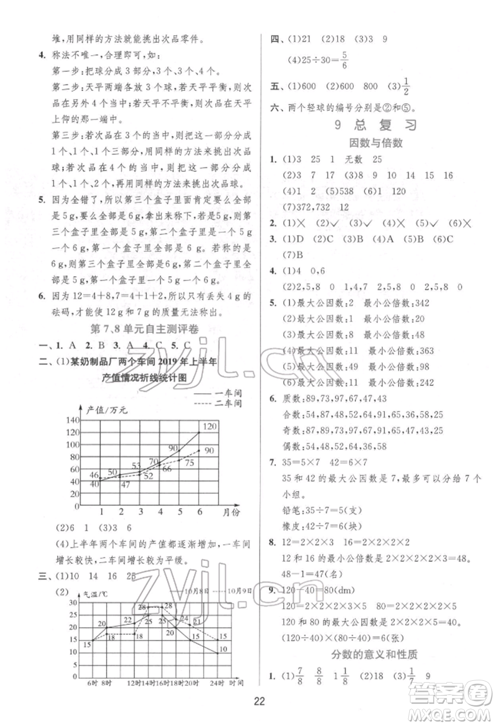 江蘇人民出版社2022實(shí)驗(yàn)班提優(yōu)訓(xùn)練五年級(jí)下冊(cè)數(shù)學(xué)人教版參考答案