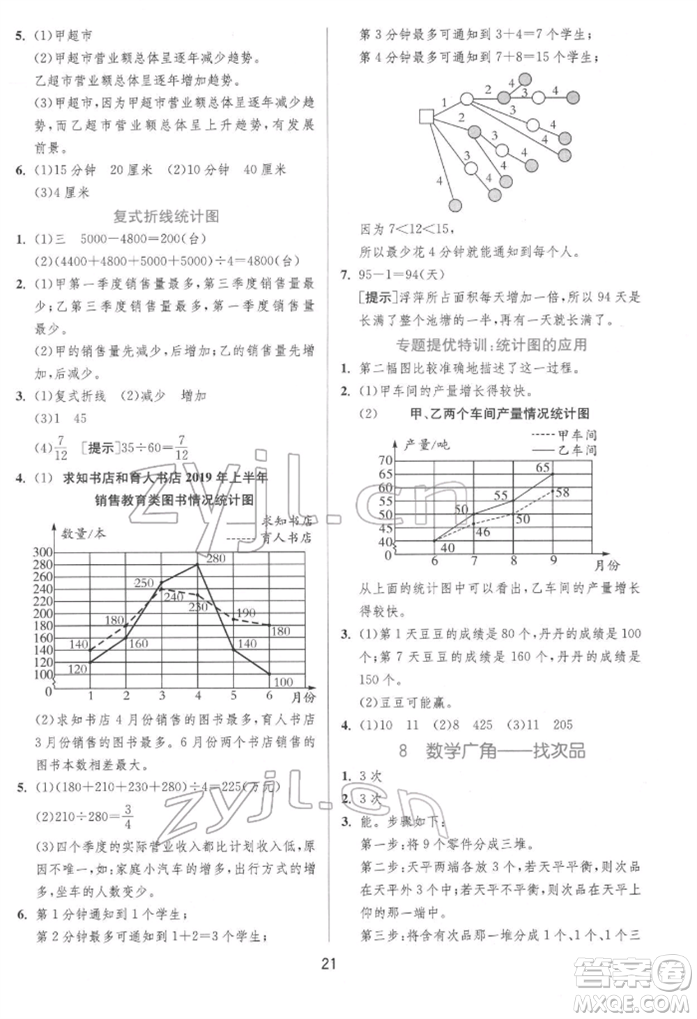 江蘇人民出版社2022實(shí)驗(yàn)班提優(yōu)訓(xùn)練五年級(jí)下冊(cè)數(shù)學(xué)人教版參考答案