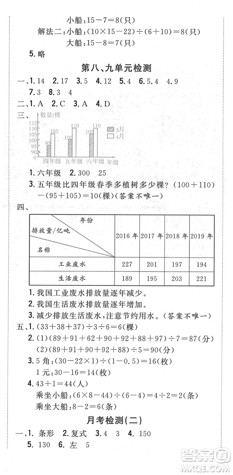 中州古籍出版社2022全能練考卷四年級(jí)數(shù)學(xué)下冊(cè)RJ人教版答案