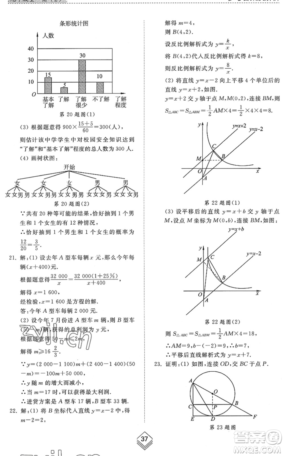 山東人民出版社2022綜合能力訓(xùn)練九年級數(shù)學(xué)全一冊(2)魯教版五四學(xué)制答案