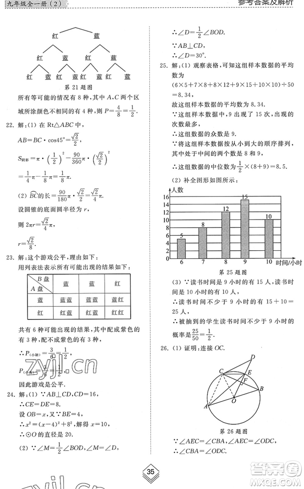 山東人民出版社2022綜合能力訓(xùn)練九年級數(shù)學(xué)全一冊(2)魯教版五四學(xué)制答案