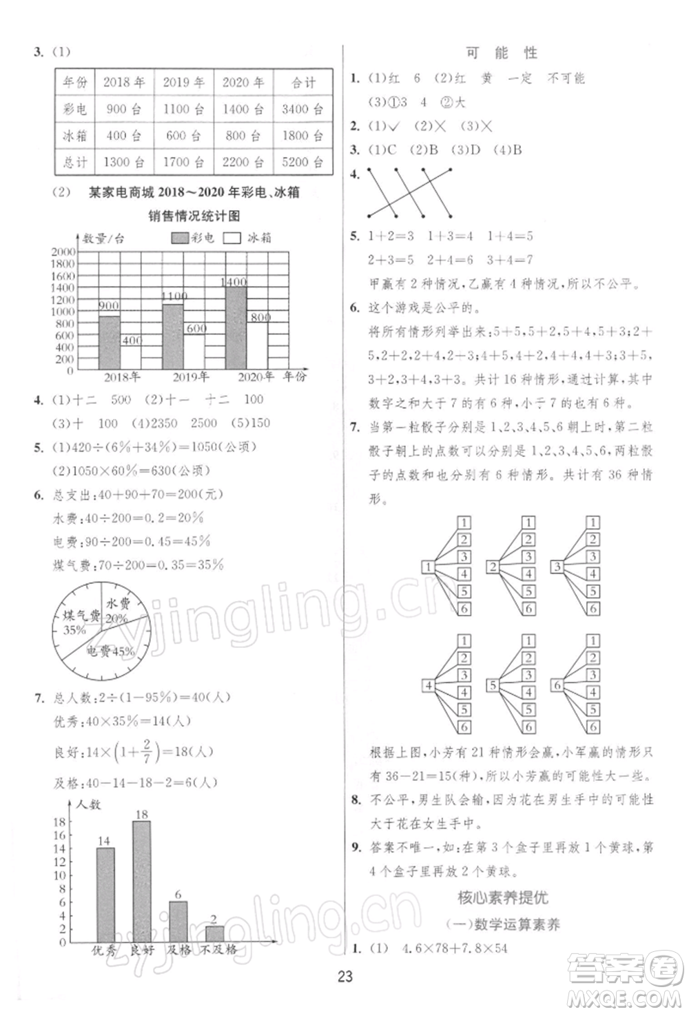 江蘇人民出版社2022實(shí)驗(yàn)班提優(yōu)訓(xùn)練六年級(jí)下冊(cè)數(shù)學(xué)蘇教版江蘇專版參考答案