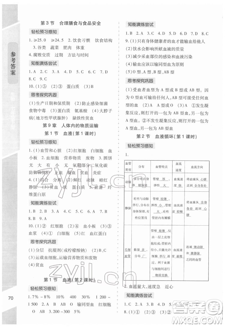 北京師范大學(xué)出版社2022課內(nèi)課外直通車生物七年級(jí)下冊(cè)北師大版福建專版答案