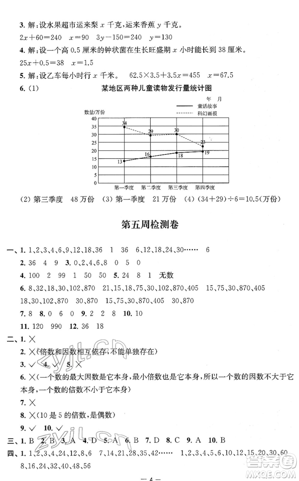 江蘇人民出版社2022名校起航全能檢測(cè)卷五年級(jí)數(shù)學(xué)下冊(cè)蘇教版答案