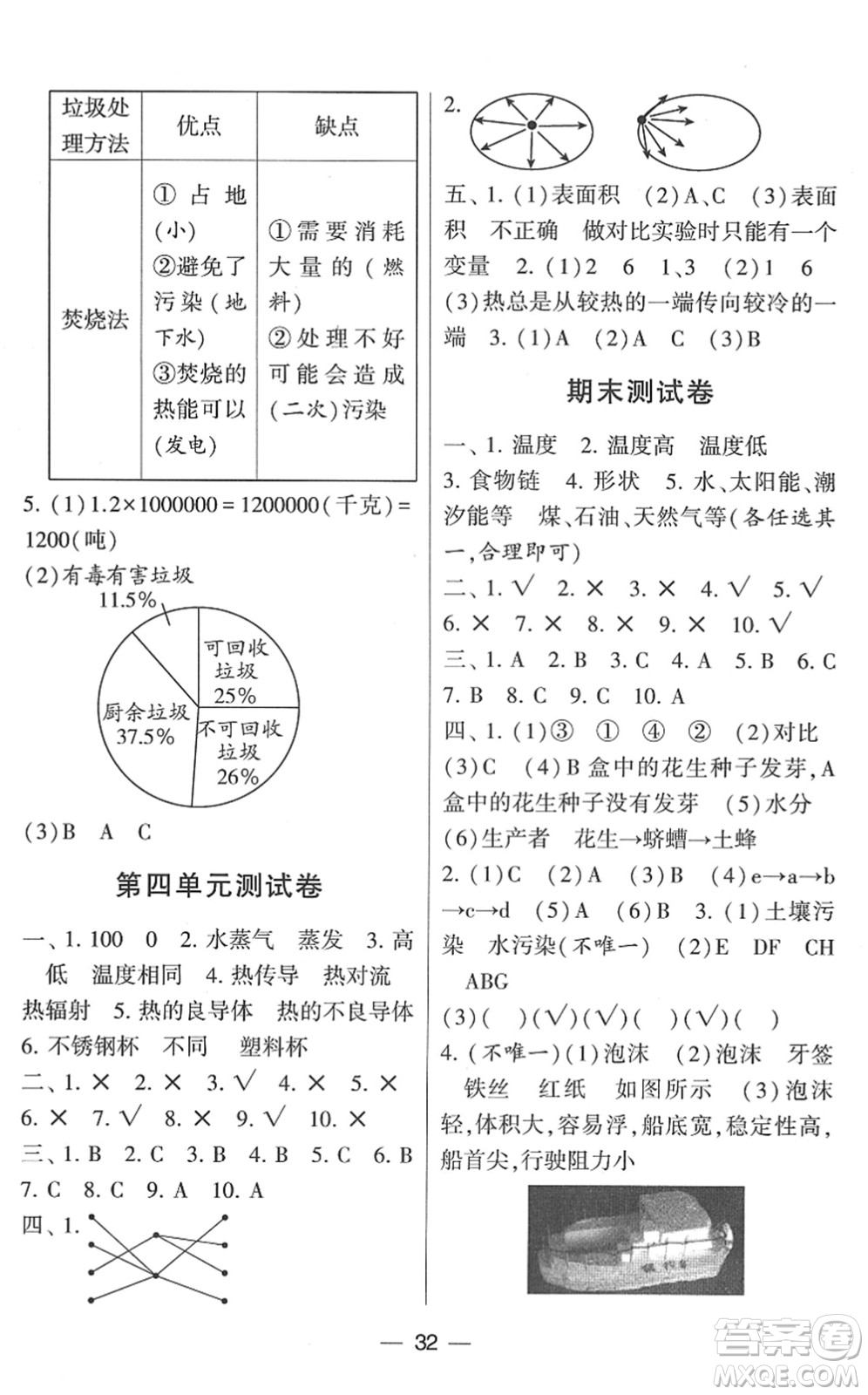 寧夏人民教育出版社2022學(xué)霸棒棒堂同步提優(yōu)五年級(jí)科學(xué)下冊(cè)JK教科版答案