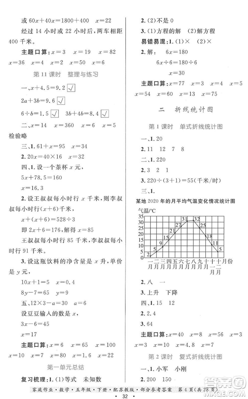 貴州人民出版社2022家庭作業(yè)五年級數(shù)學(xué)下冊蘇教版答案