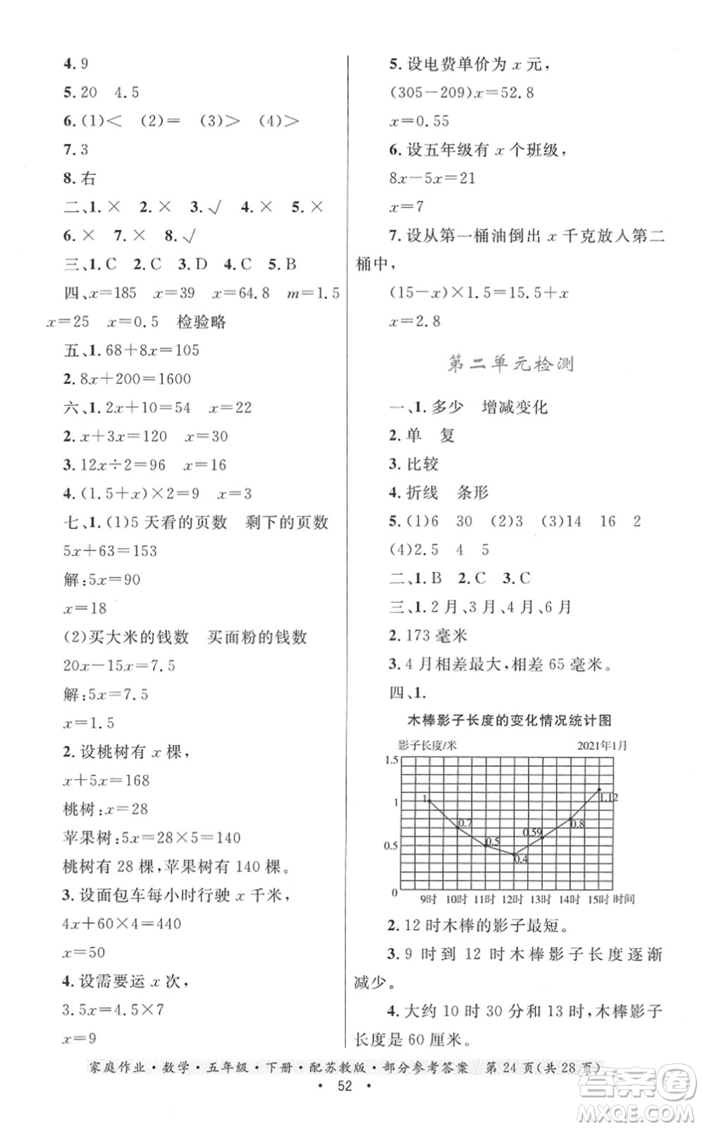 貴州人民出版社2022家庭作業(yè)五年級數(shù)學(xué)下冊蘇教版答案