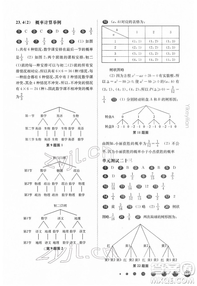 華東師范大學(xué)出版社2022一課一練八年級(jí)數(shù)學(xué)第二學(xué)期華東師大版答案