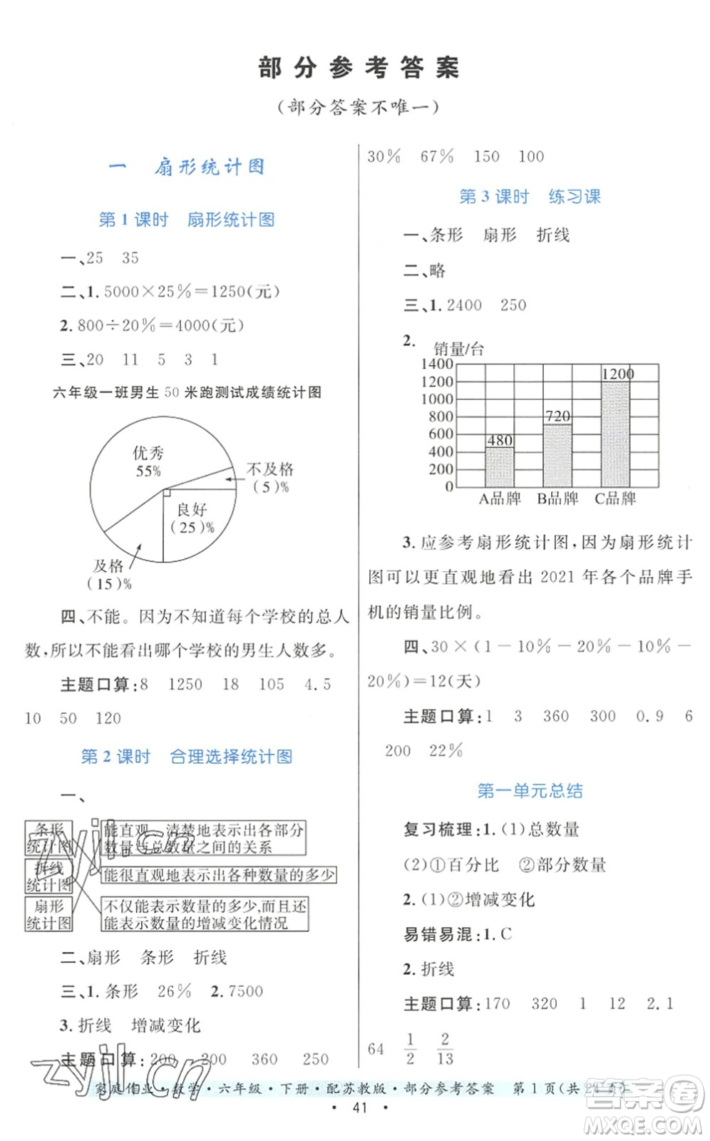 貴州人民出版社2022家庭作業(yè)六年級(jí)數(shù)學(xué)下冊(cè)蘇教版答案