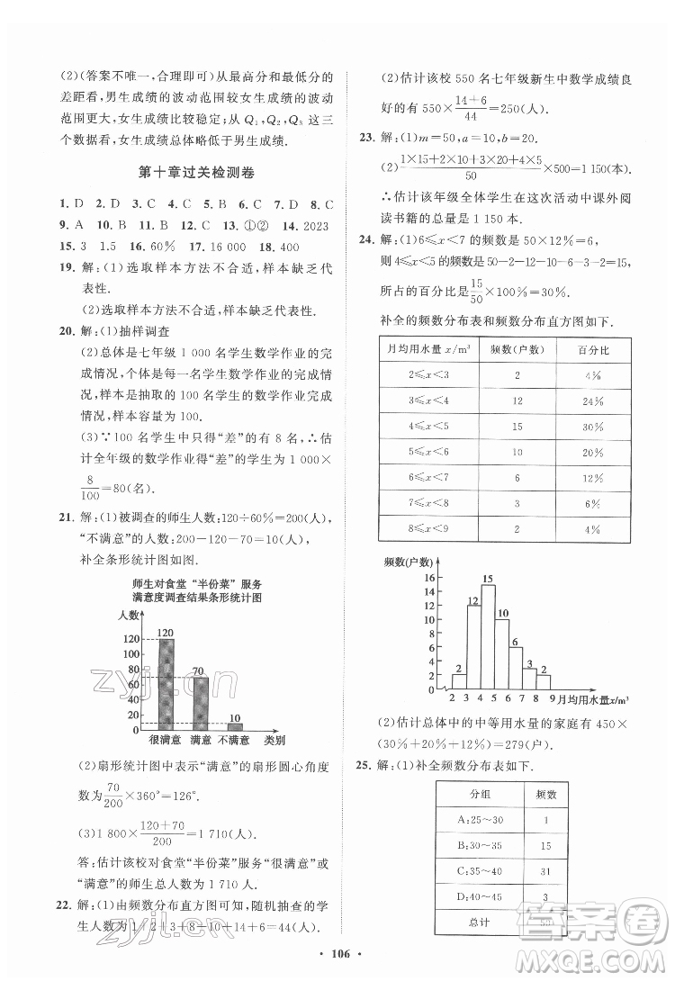 山東教育出版社2022初中同步練習(xí)冊分層卷數(shù)學(xué)七年級下冊人教版答案