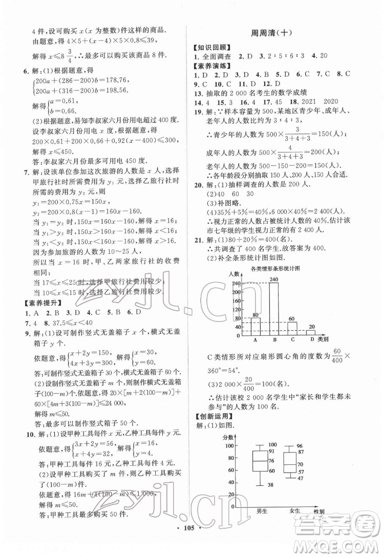 山東教育出版社2022初中同步練習(xí)冊分層卷數(shù)學(xué)七年級下冊人教版答案